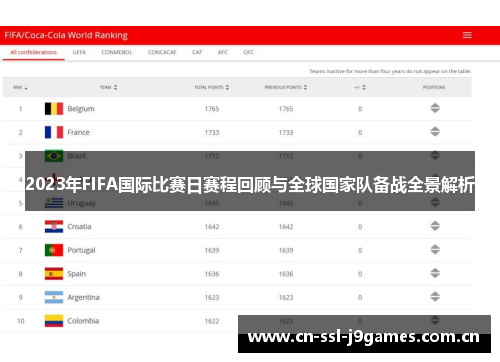 2023年FIFA国际比赛日赛程回顾与全球国家队备战全景解析 2023年FIFA国际比赛日赛程回顾与全球国家队备战全景解析