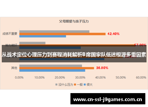 从战术定位心理压力到赛程消耗解析B席国家队低迷根源多重因素 从战术定位心理压力到赛程消耗解析B席国家队低迷根源多重因素